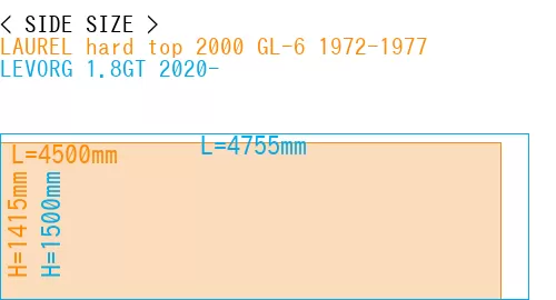 #LAUREL hard top 2000 GL-6 1972-1977 + LEVORG 1.8GT 2020-